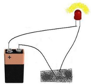 Conductividad eléctrica